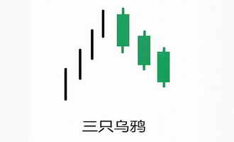 三只乌鸦技术形态