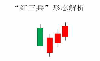 红三兵技术形态